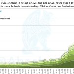 Deuda CCAA 3 PDE 4T 2014