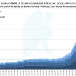 Deuda CCAA 4 PDE 4T 2014