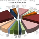 Deuda CCAA Acumulado 4T 2014