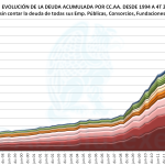 Deuda CCAA PDE 4T 2014
