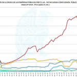 Deuda EEPP Principales CCAA 4T 2014