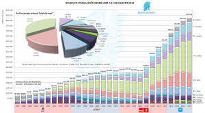 Deuda Circulación 31082015
