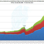 Evo Deuda EEPP Total 4T 2014