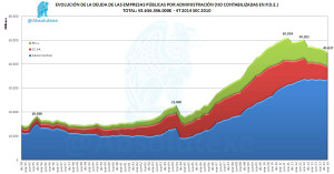 Evo Deuda EEPP Total 4T 2014