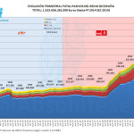 Evo Deuda Estado 4T 2014