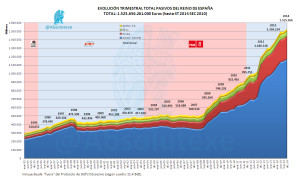 Evo Deuda Estado 4T 2014