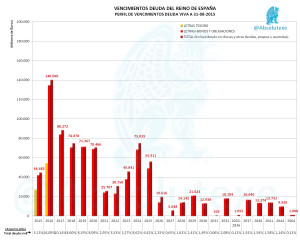 Vencimientos Deuda 08 2015