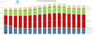 Evolución y Adscripción RCP Jul 2015