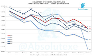 Financiación Neta 12-2015