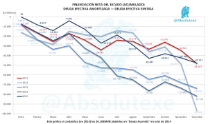 Financiación Neta 12-2015 II