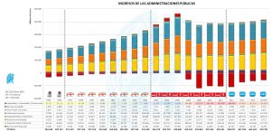 ingresos-aapp-1995-2015-sec-2010