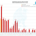 Vencimientos Deuda Diciembre 2015