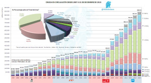Deuda Circulación a 31122015