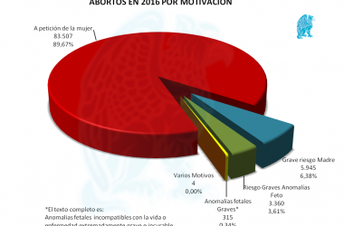 Abortos x Motivación 2016