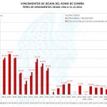 Vencimientos Deuda 12 2016