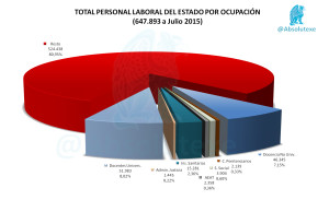 Laborales x Ocupación Jul 2015