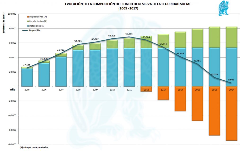 Composición-Fondo-Reserva-S-Social