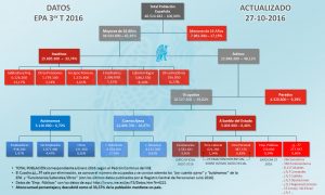 Organigrama EPA 3T 2016