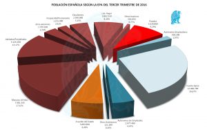 tarta-organigrama-3t-2016