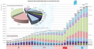 Deuda Circulación a 31 08 2016