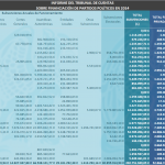 Financiación Partidos 2014 TribunalCuentas