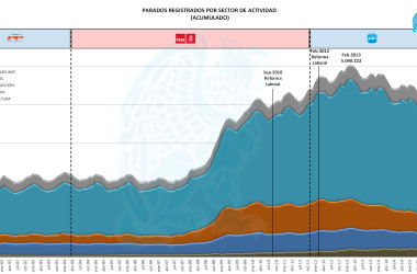 Parados Mayo 2016