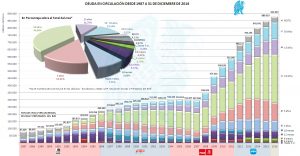 Deuda en Circulación a 31-12-2016