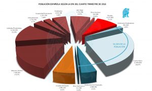 Tarta Organigrama 4T 2016