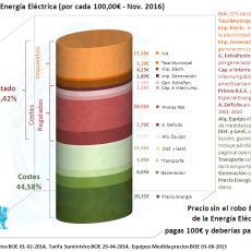 desglose-electricidad-11-2016