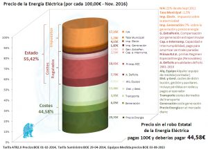 desglose-electricidad-11-2016