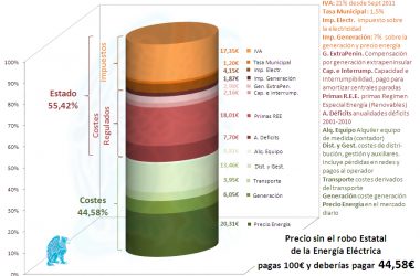 desglose-electricidad-11-2016