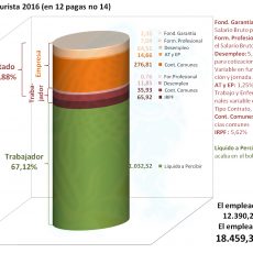 desglose-nomina-mileurista-2016