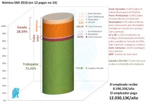 desglose-nomina-smi-2016