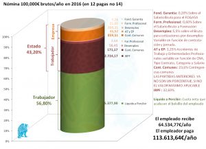 desglose-nomina-100000-2016