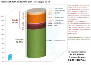 desglose-nomina-19300-2016