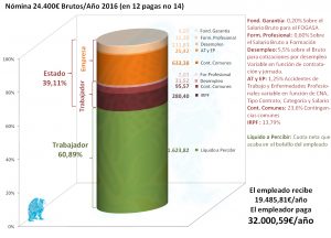 desglose-nomina-24400-2016