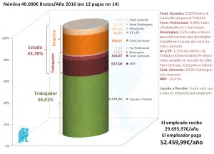 desglose-nomina-40000-2016