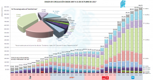 Deuda Circulación 31102017