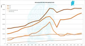 Recaudación-por-tipos-2016