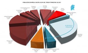 Tarta 3T 2017