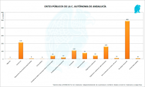 Andalucía