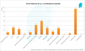 Aragón