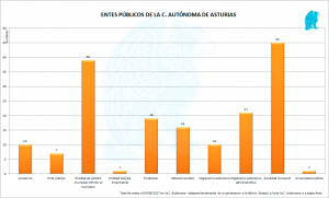 Asturias