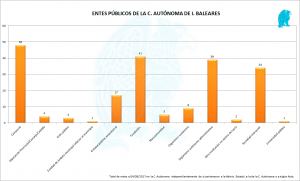 Baleares