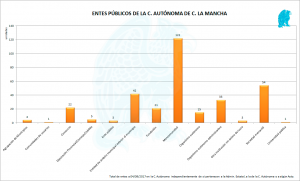 C-Mancha