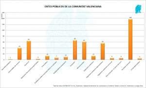 C-Valenciana