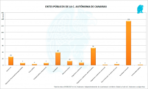 Canarias