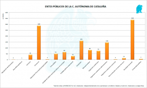 Cataluña