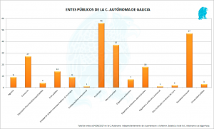 Galicia
