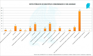 Multiples-CCAA